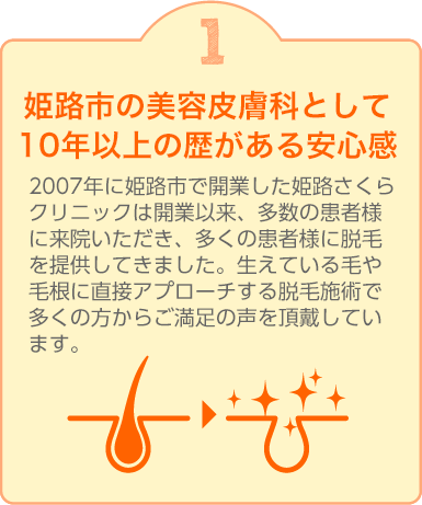 1 公式に承認された医療脱毛器を導入